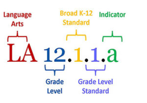 Explanation of ELA Standards and Indicator