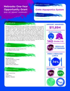 Crete Aquaponics System flyer