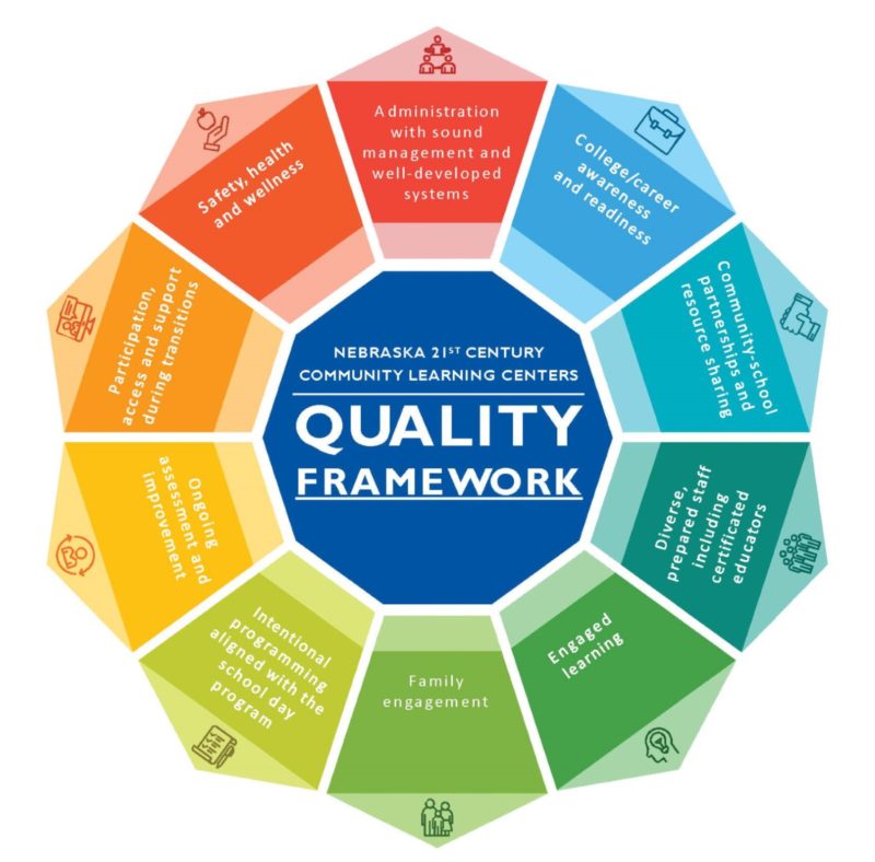 academic research quality framework