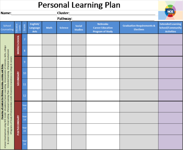 Personal learning plan image