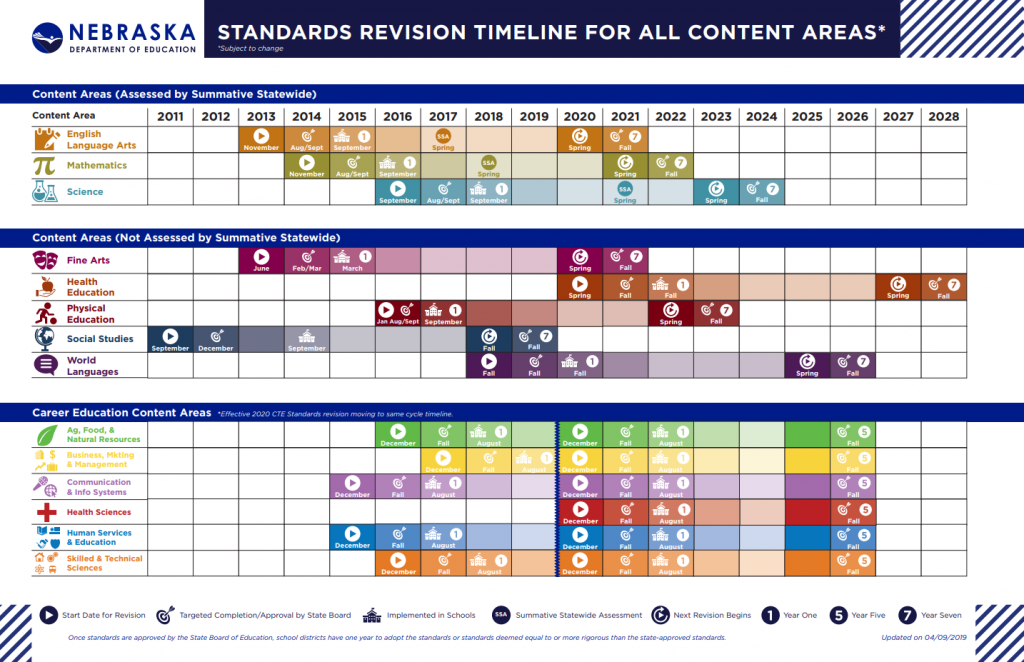 content-area-standards-nebraska-department-of-education