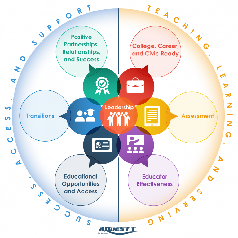 School Improvement – Nebraska Department of Education