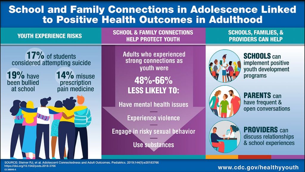 School and Family Connections in Adolescence