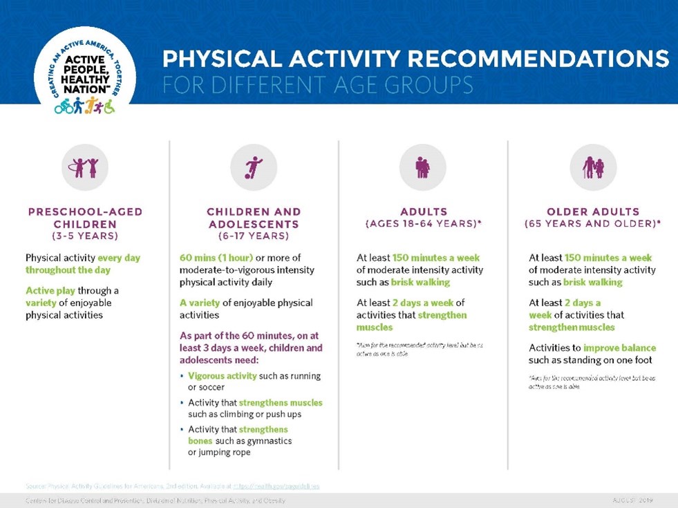 Physical Activity Recommendations