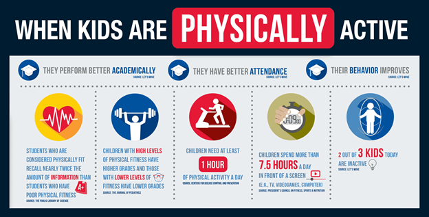 When Kids are Physically Active
