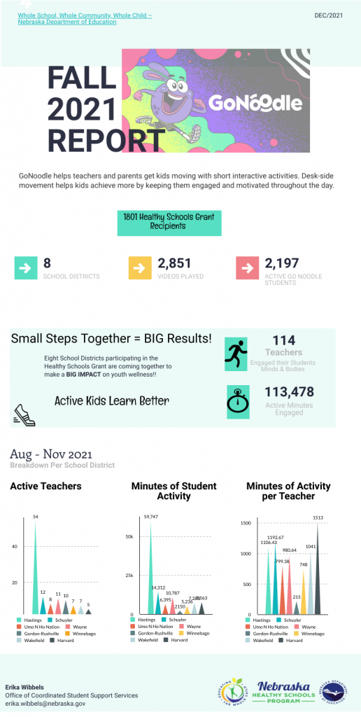 GoNoodle Fall 2021 Report